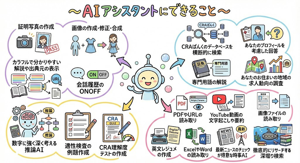 AIアシスタントにできること
