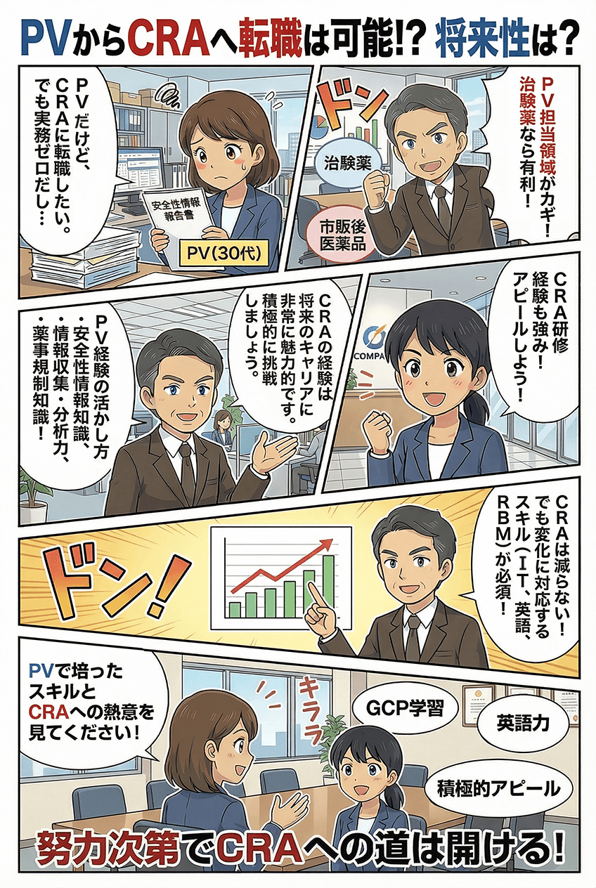 マンガでわかる