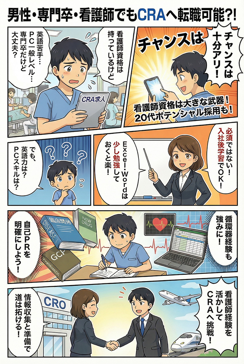 マンガでわかる