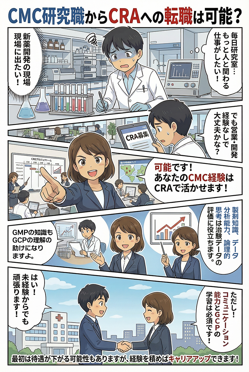 マンガでわかる