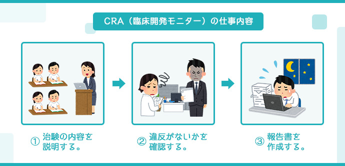 CRA（臨床開発モニター）の仕事内容