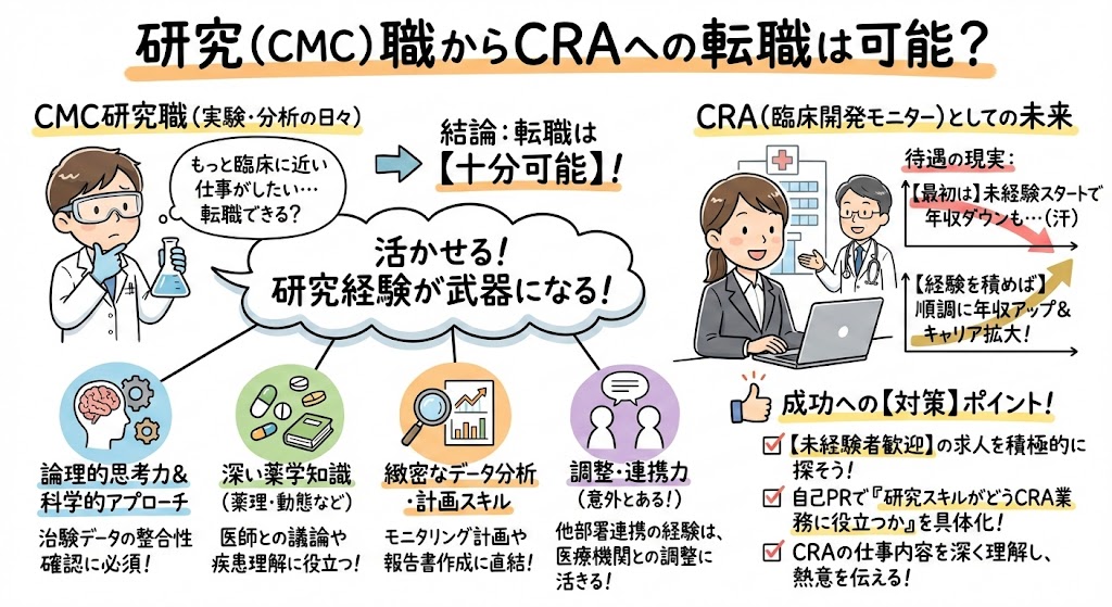 イラスト・図解でわかる