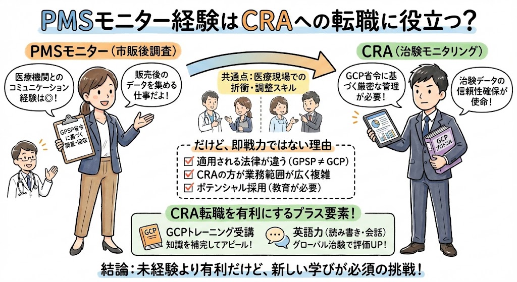 イラスト・図解でわかる