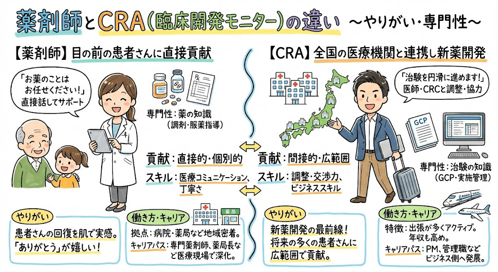 イラスト・図解でわかる