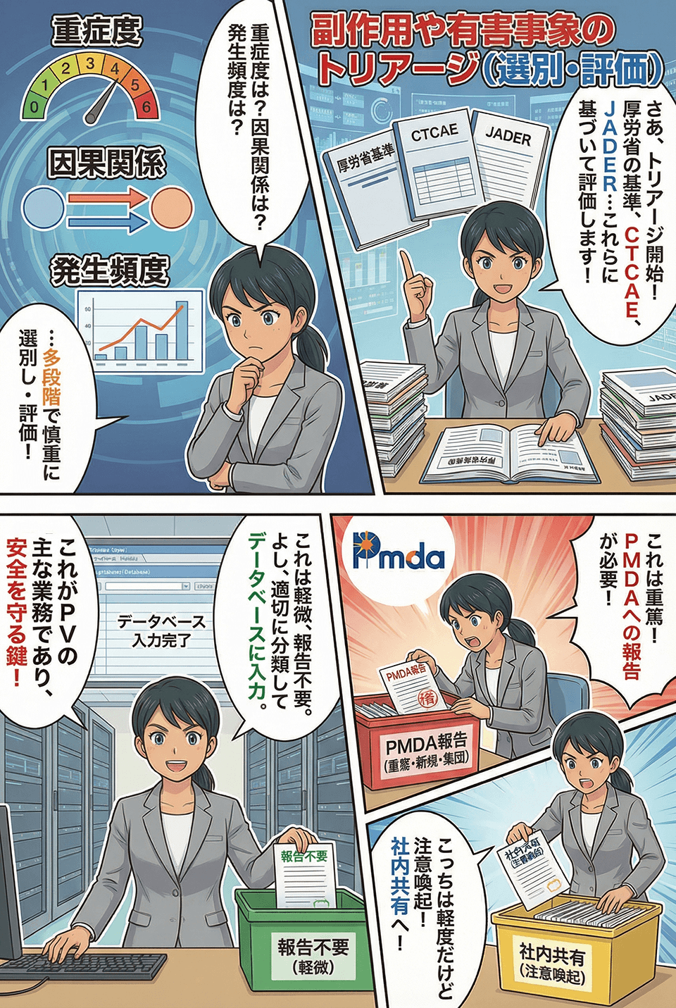 マンガでわかる副作用や有害事象のトリアージ（選別・評価）