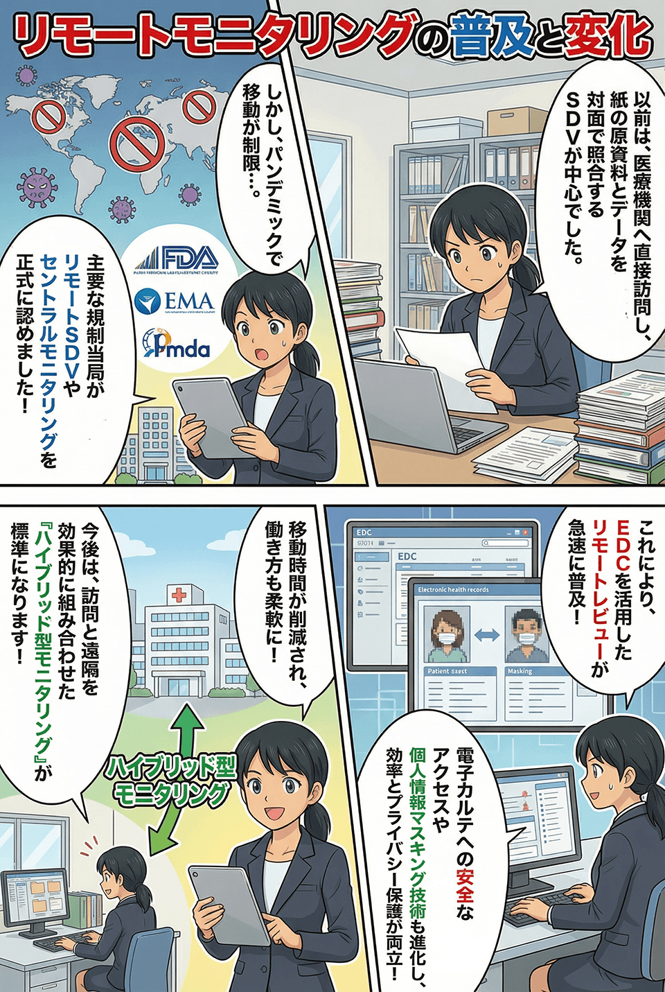 マンガでわかるリモートモニタリングの普及と変化
