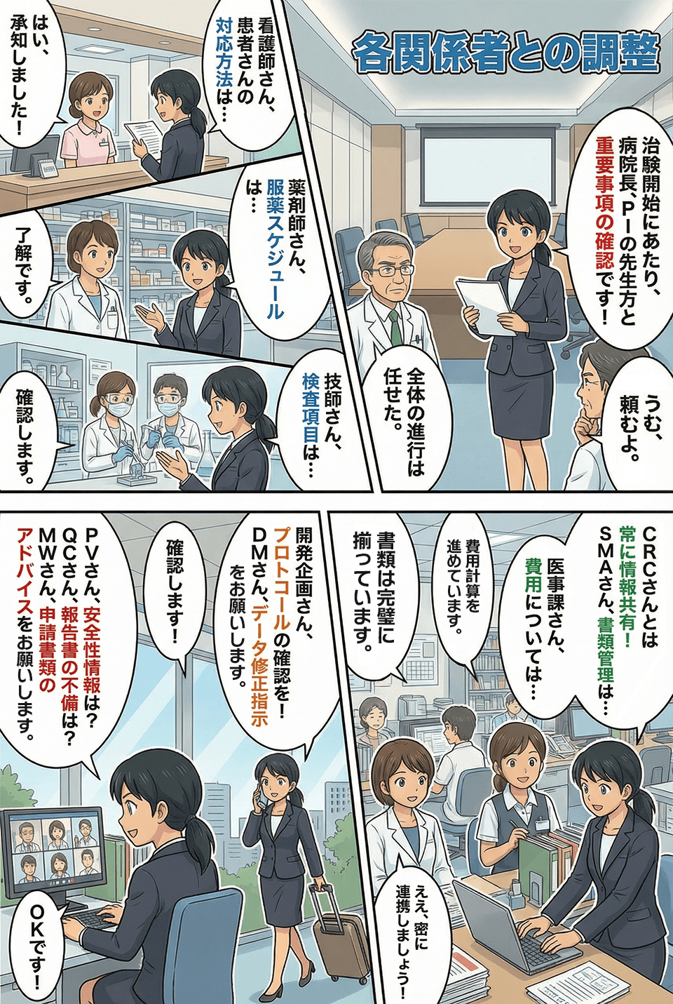マンガでわかる各関係者との調整