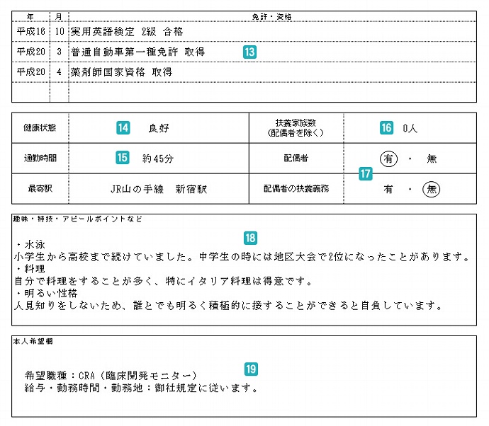 履歴書の免許資格、趣味特技、本人希望欄など